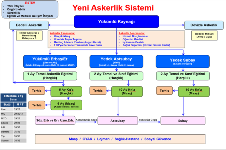 Milli Savunma Bakanı Akar yeni askerlik sistemini açıkladı…