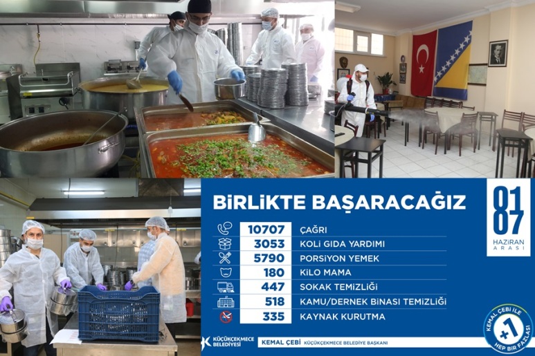 KÜÇÜKÇEKMECE’DE HER HAFTA 5 BİN 790 PORSİYON SICAK YEMEK