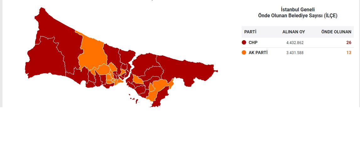 İSTANBUL İLÇE İLÇE YEREL SEÇİM SONUÇLARI