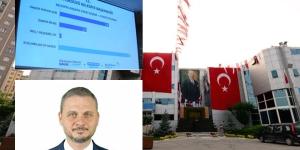 BEYLİKDÜZÜ BELEDİYESİ’NDE BAŞKAN VEKİLİ ÖNDER SERKAN ÇEBİ OLDU